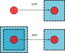 images/Unit-join.png
