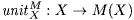 \mathit{unit}^M_X : X \to M(X)